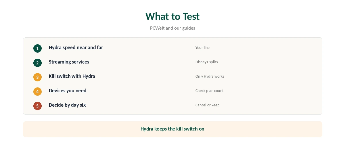 Hotspot Shield free trial: what to test in seven days