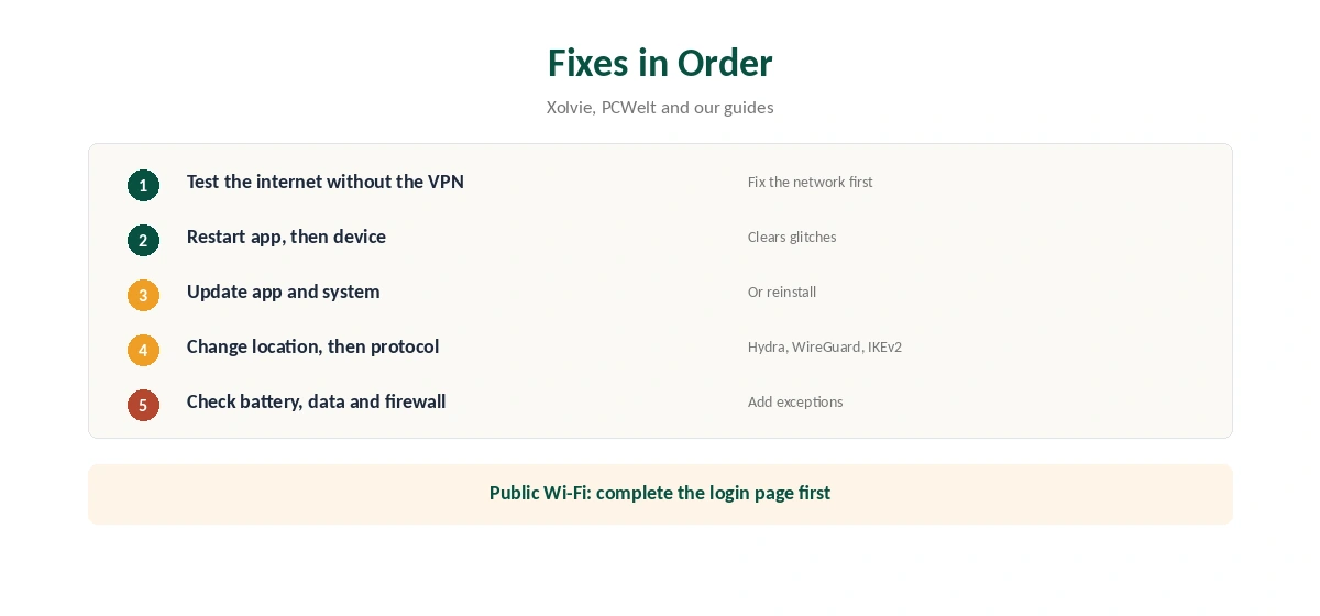 Hotspot Shield not working: fixes in order