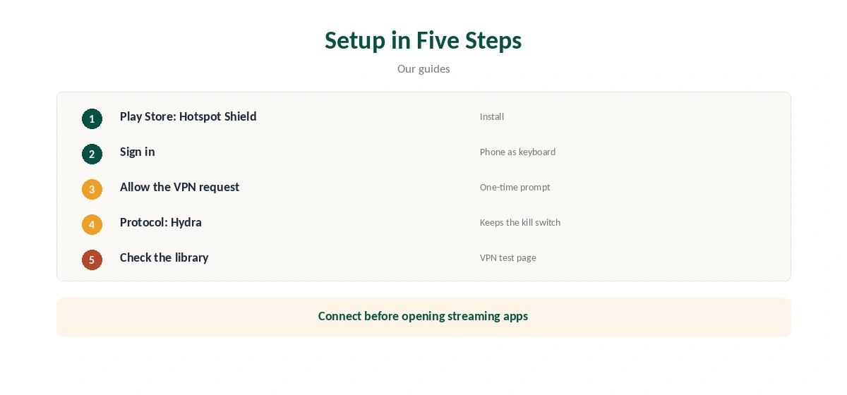 Hotspot Shield Android TV setup in five steps, from Play Store to connect