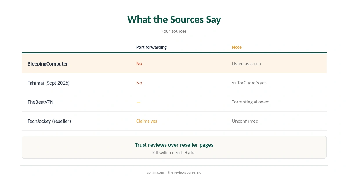 Hotspot Shield port forwarding: what the sources say