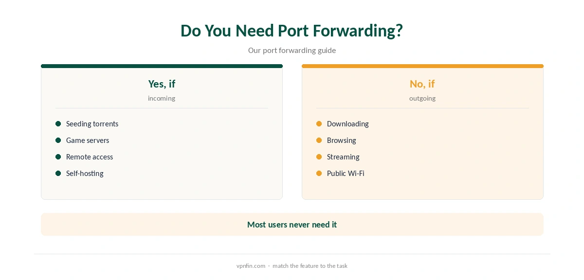 Hotspot Shield port forwarding: who needs it and who does not