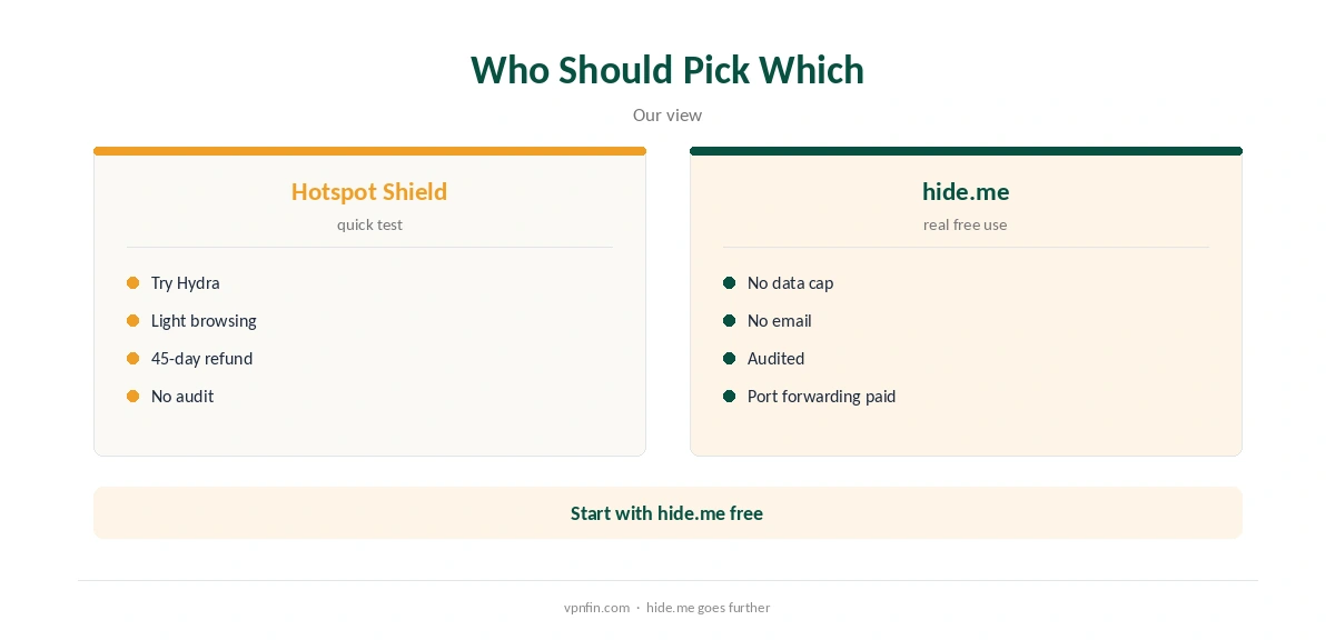 Hotspot Shield vs hide.me: who should pick which