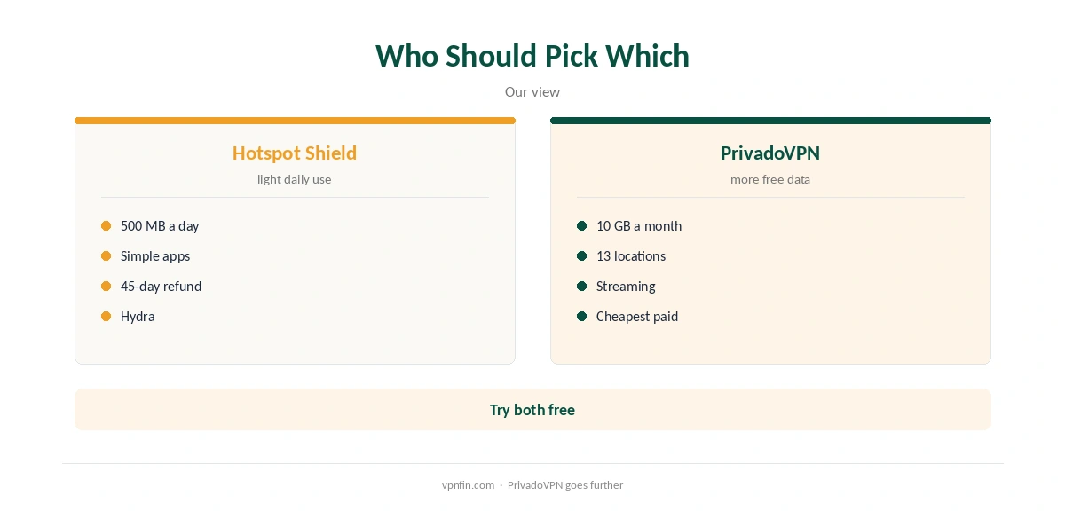 Hotspot Shield vs PrivadoVPN: who should pick which