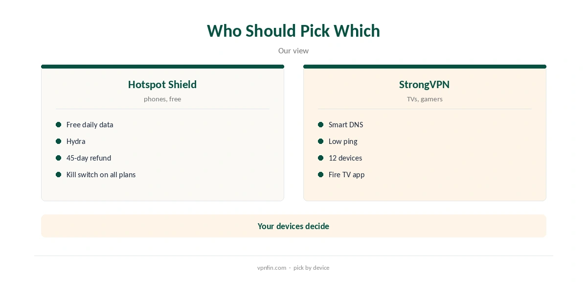 Hotspot Shield vs StrongVPN: who should pick which