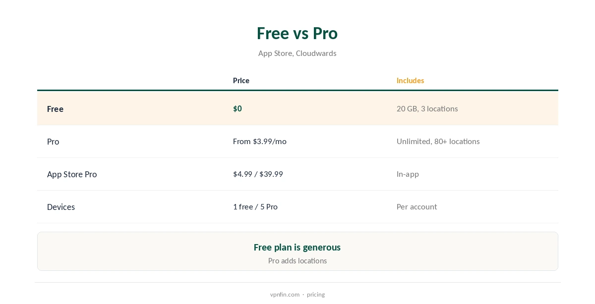 IceVPN review: free and Pro plans compared