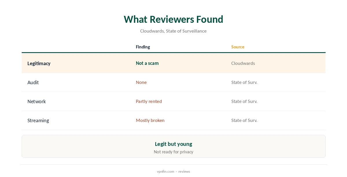 IceVPN review: what independent reviewers found