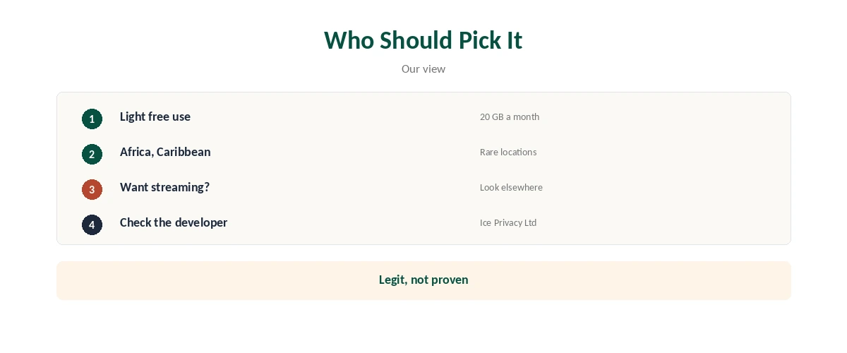 IceVPN review: who should pick it and who should look elsewhere