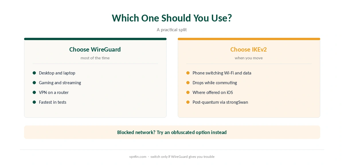 When to choose IKEv2 and when to choose WireGuard
