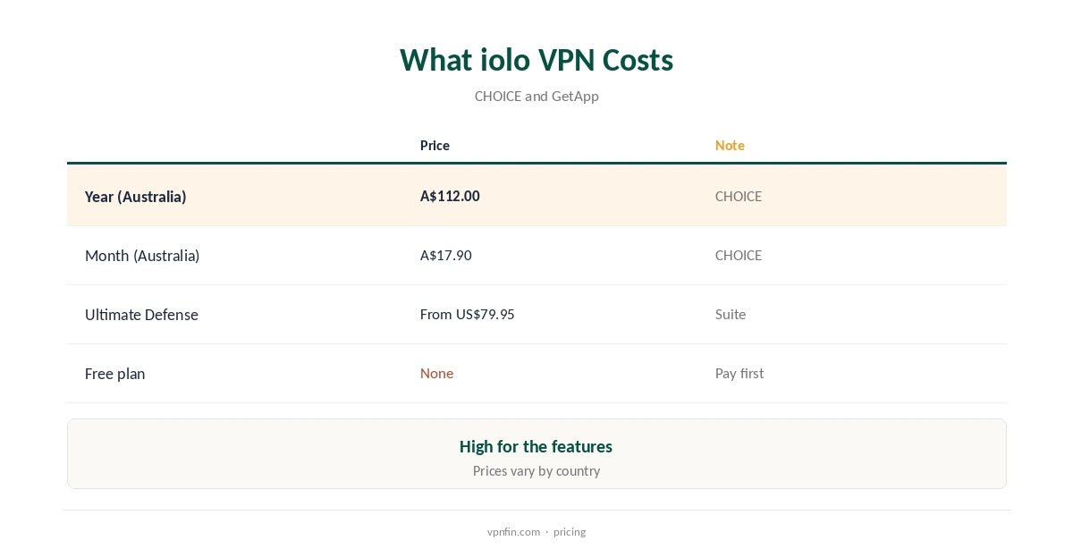 iolo VPN review: prices and what you get for them