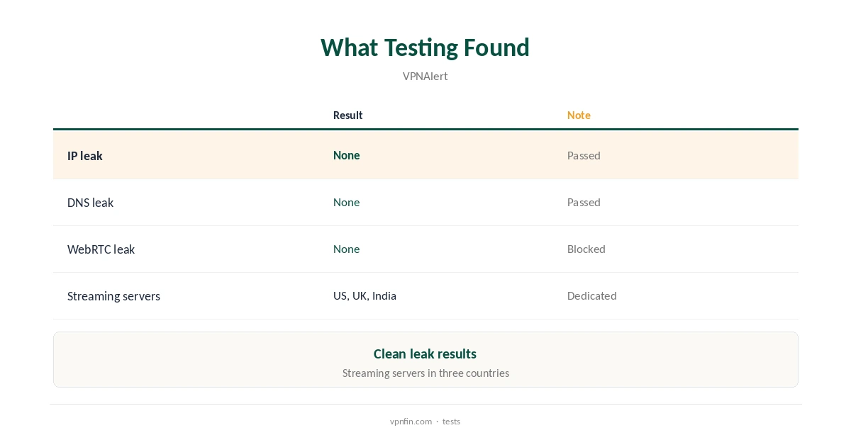 iProVPN review: what testing found on leaks, servers and streaming