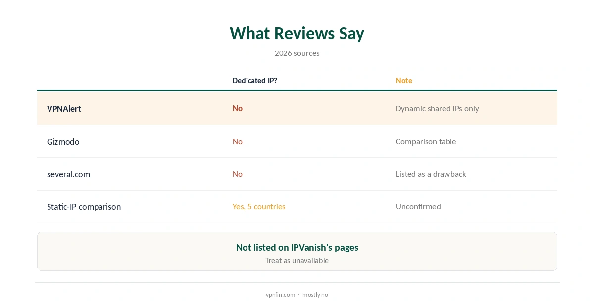 IPVanish dedicated IP: what reviews say compared