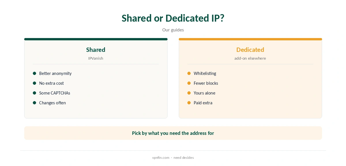 IPVanish dedicated IP: shared addresses compared with a dedicated one