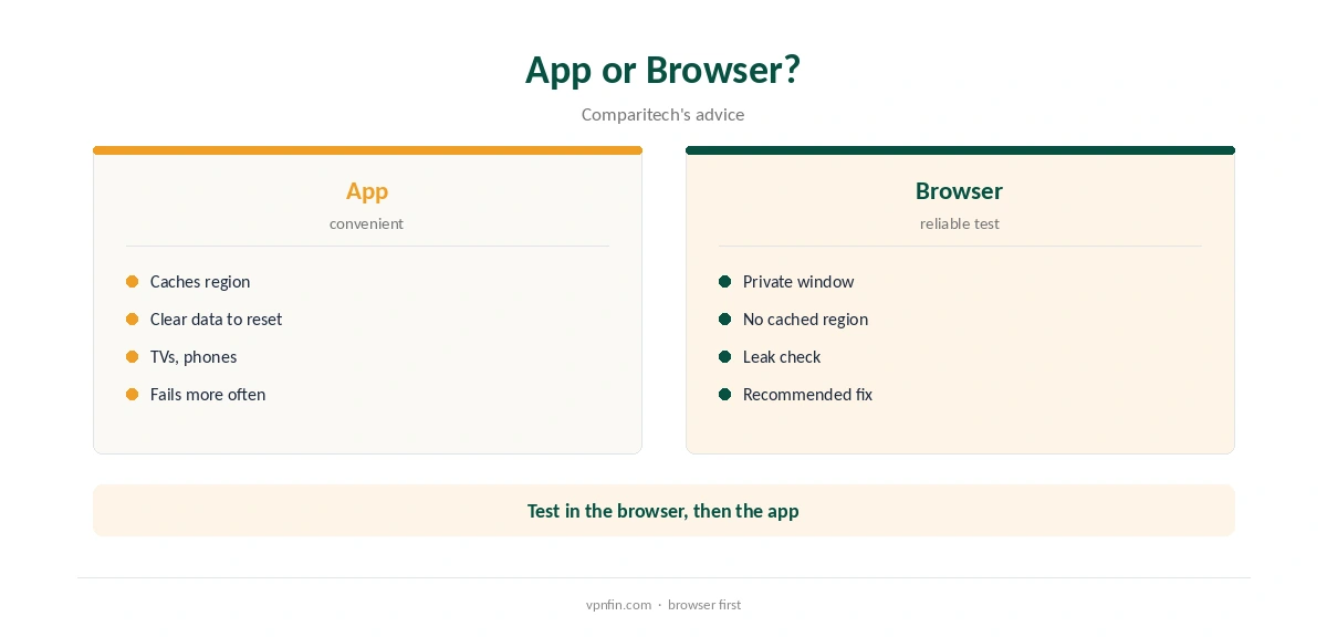 IPVanish Disney Plus: app compared with browser