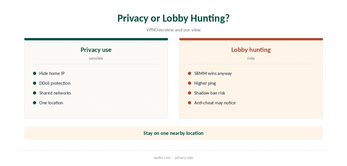 IPVanish Warzone: privacy use compared with lobby hunting