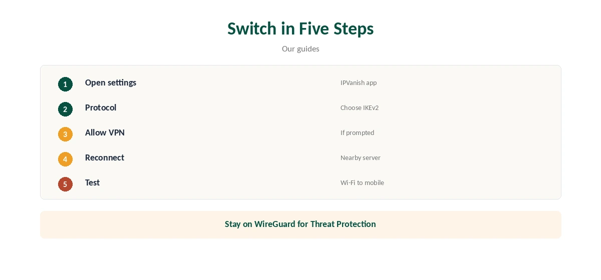 IPVanish IKEv2 switching protocol in five steps