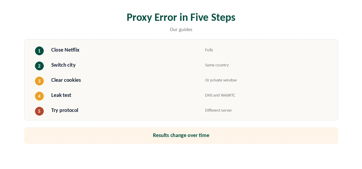 IPVanish and Netflix proxy error fixes in five steps