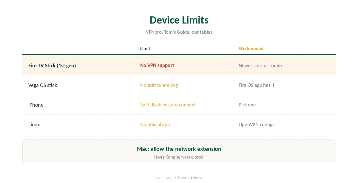 IPVanish not working: device-specific limits compared
