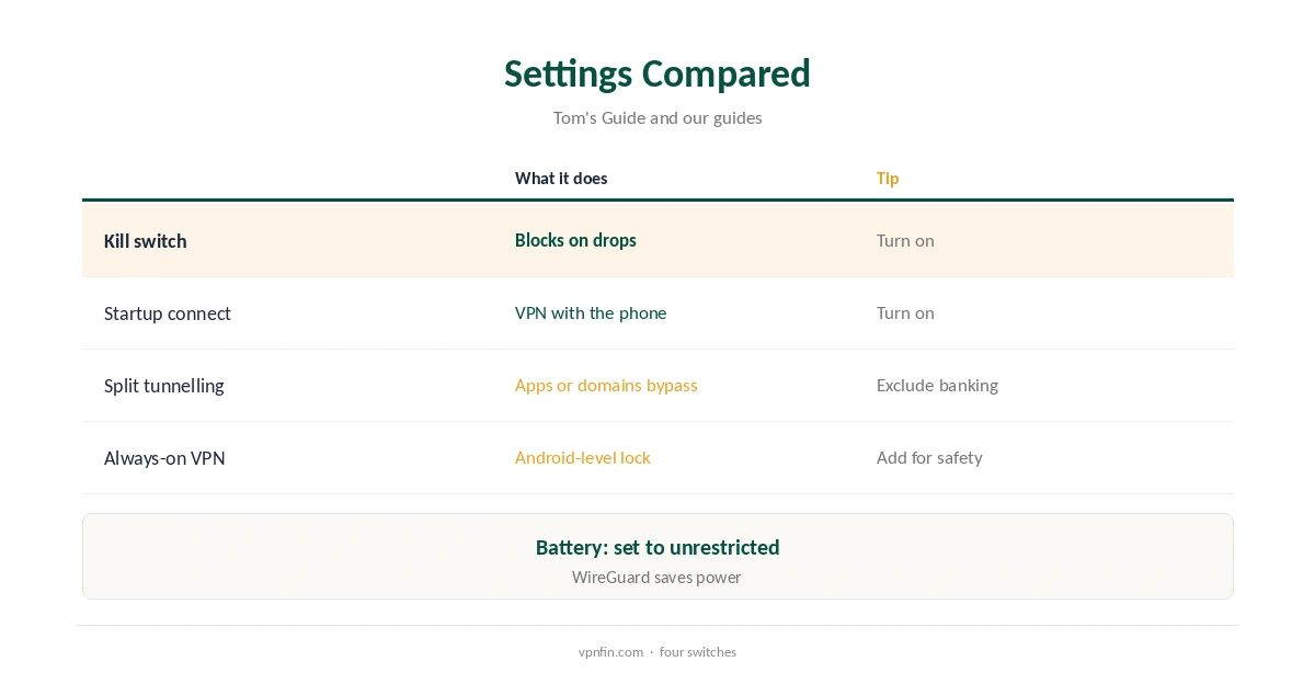 IPVanish for Android: settings compared by what they do