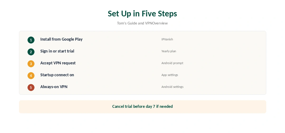 IPVanish for Android setup in five steps