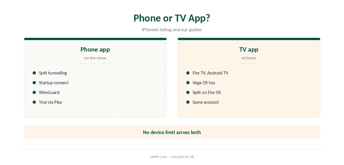 IPVanish for Android: phone app compared with the TV app