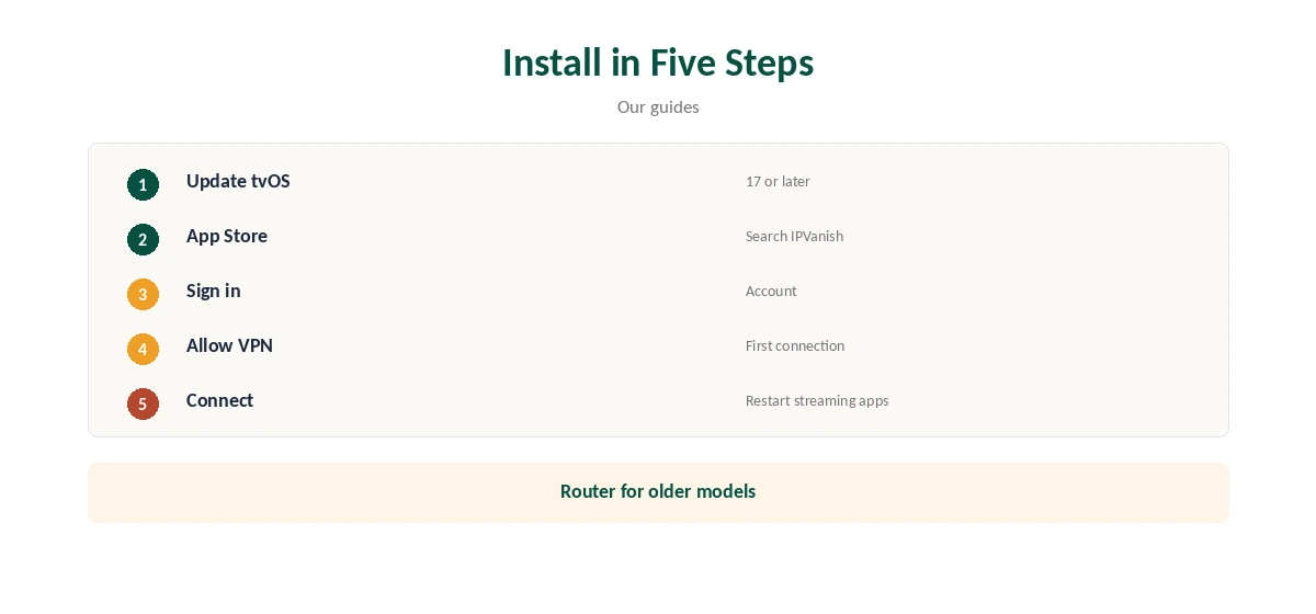 IPVanish Apple TV install in five steps from the App Store