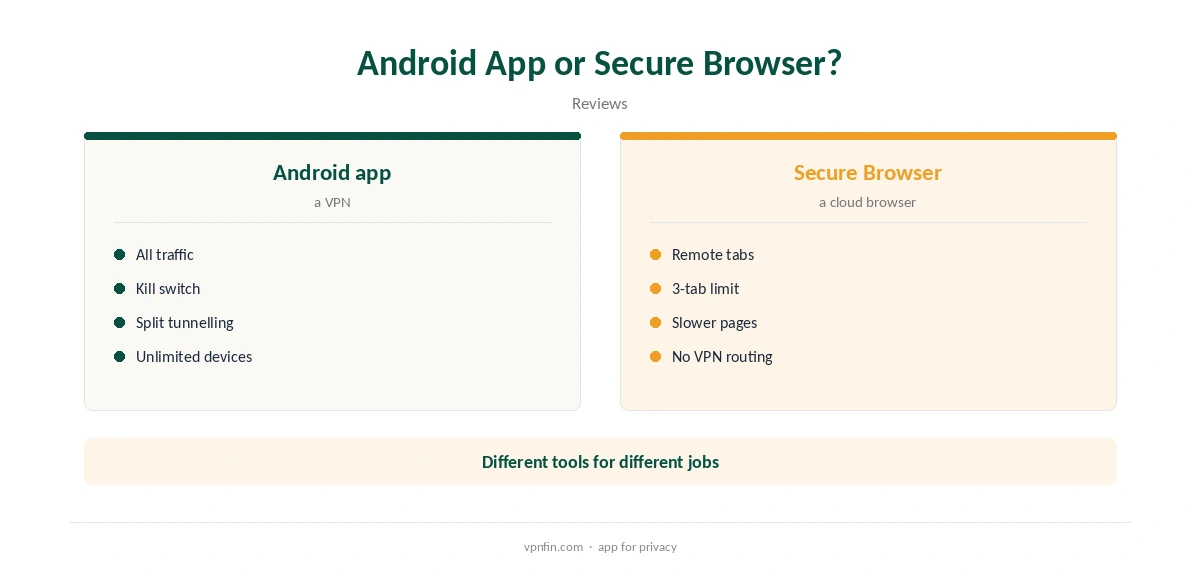 IPVanish Chromebook: Android app compared with the Secure Browser extension