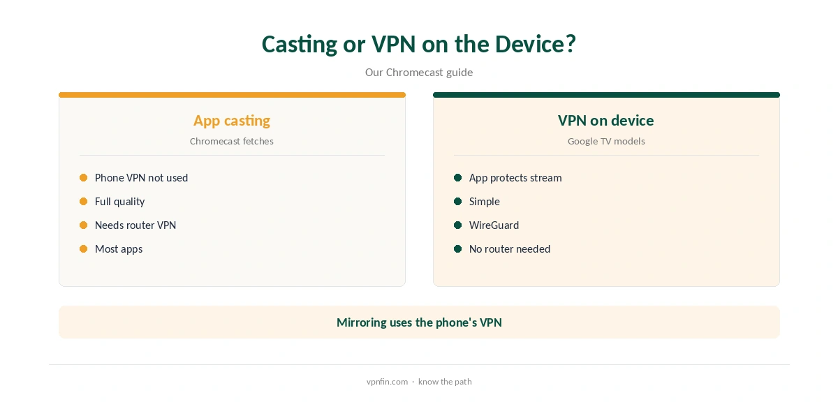 IPVanish Chromecast: casting compared with a VPN on the device