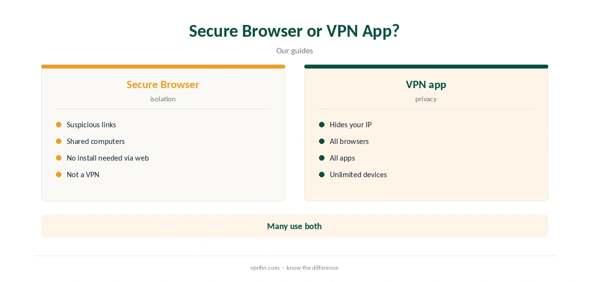 IPVanish Firefox: Secure Browser compared with the VPN app