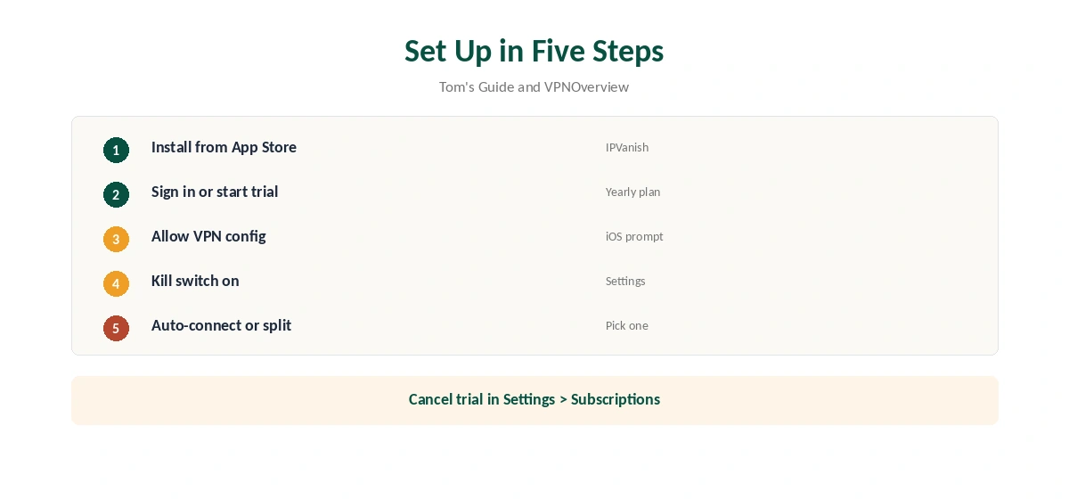 IPVanish iPhone setup in five steps, from App Store to kill switch