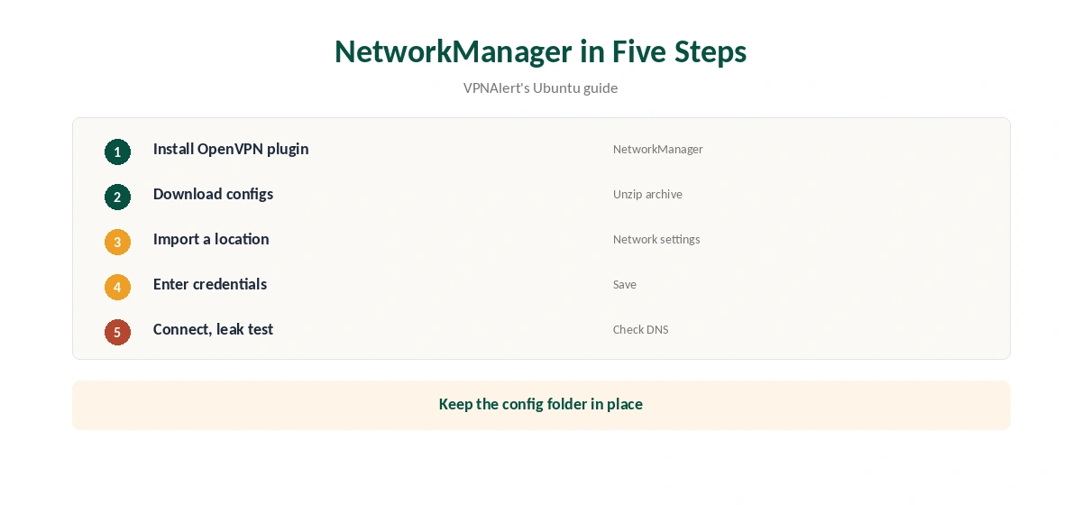 IPVanish Linux setup in five steps with NetworkManager