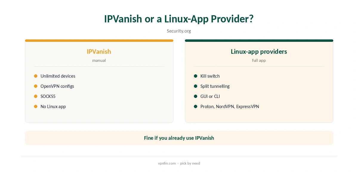 IPVanish Linux compared with providers that ship Linux apps