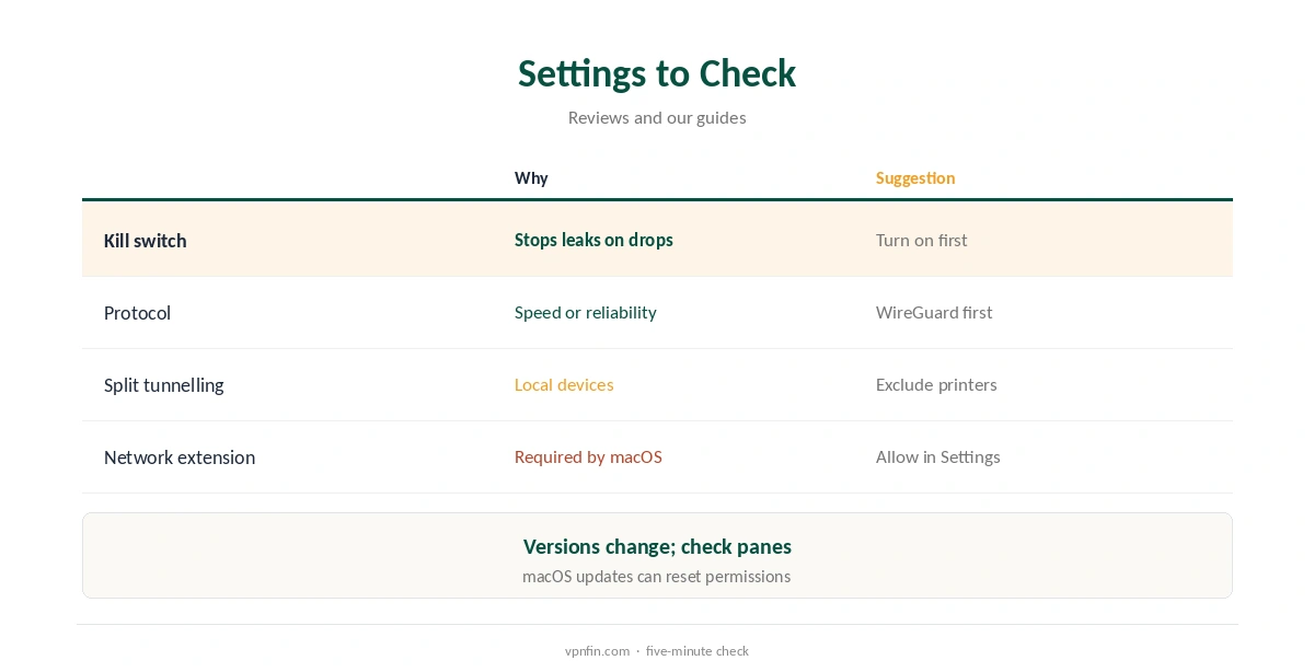 IPVanish for Mac: settings worth checking compared