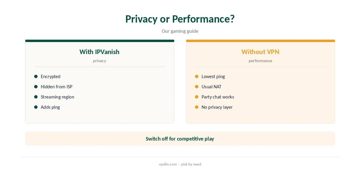 IPVanish PS5: privacy compared with gaming trade-offs