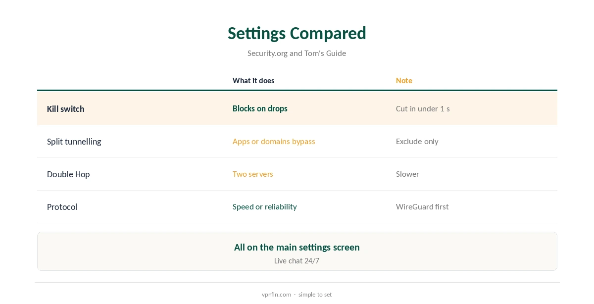 IPVanish Windows: settings compared by what they do