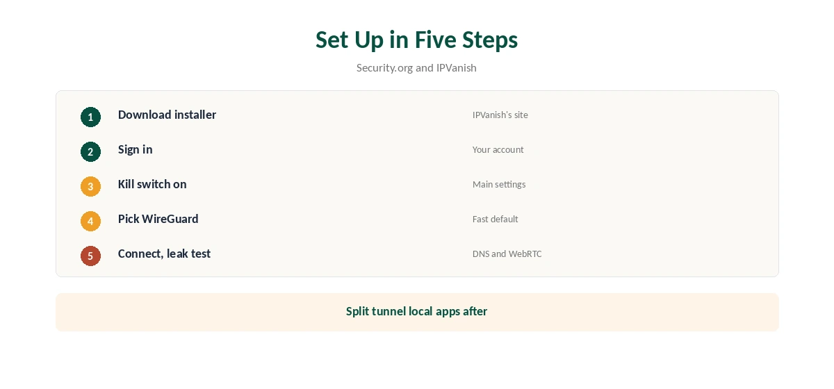IPVanish Windows setup in five steps, from installer to leak test
