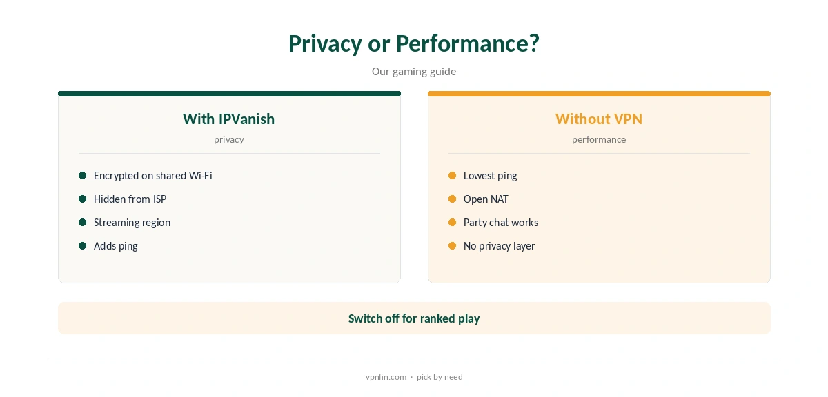 IPVanish for Xbox: privacy compared with gaming trade-offs