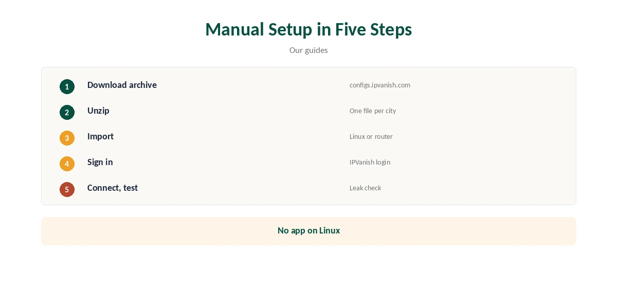IPVanish OpenVPN manual setup in five steps