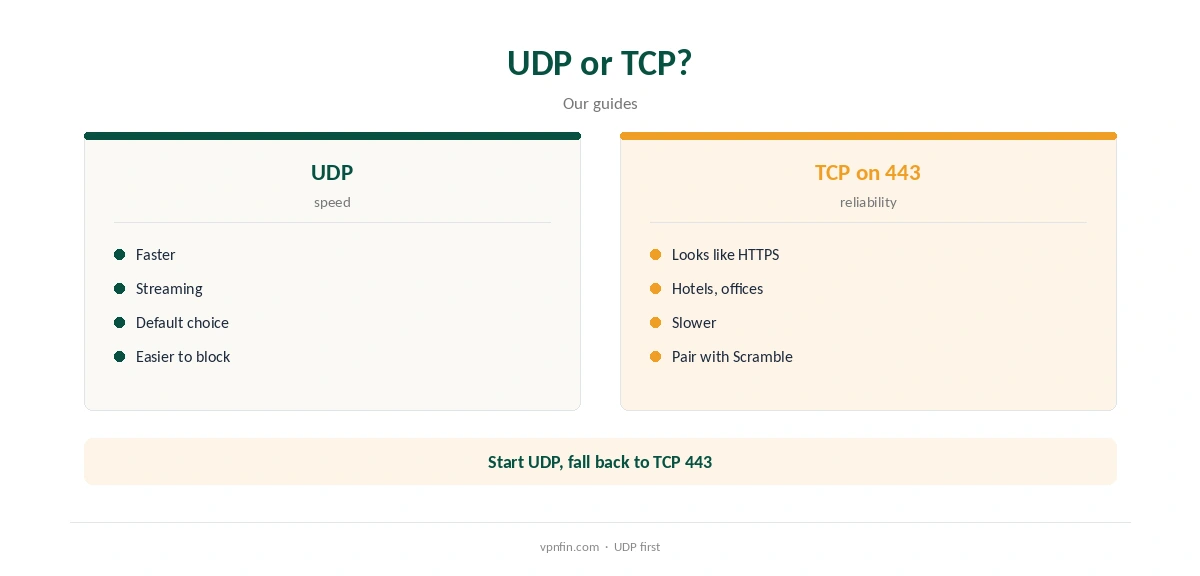 IPVanish OpenVPN UDP compared with TCP on port 443
