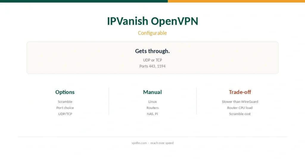 IPVanish OpenVPN guide cover: UDP or TCP, ports 443 or 1194, Scramble for blocked networks, and files for manual setups