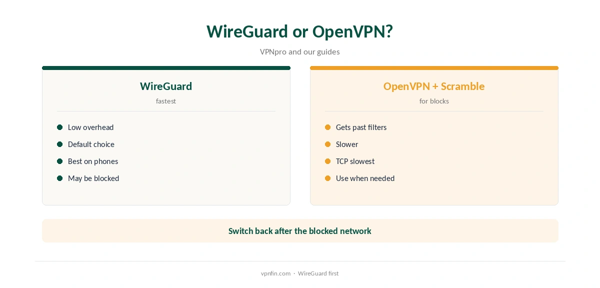 IPVanish is slow: WireGuard compared with OpenVPN and Scramble