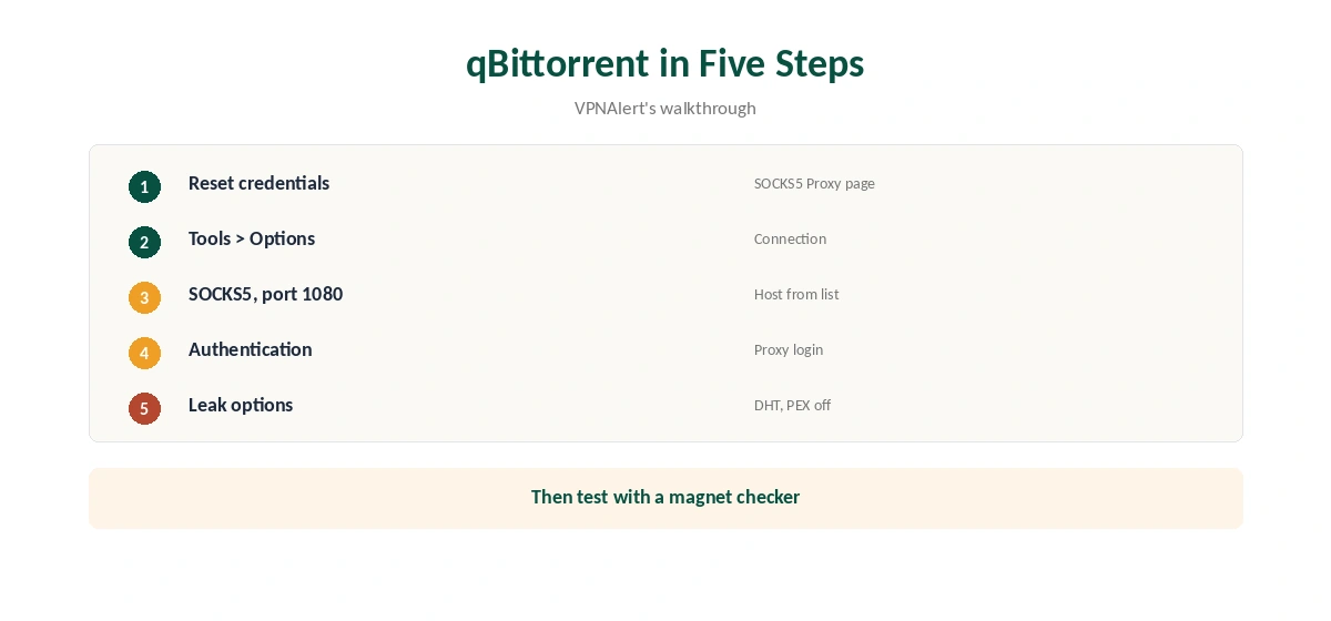 IPVanish SOCKS5 setup in qBittorrent in five steps