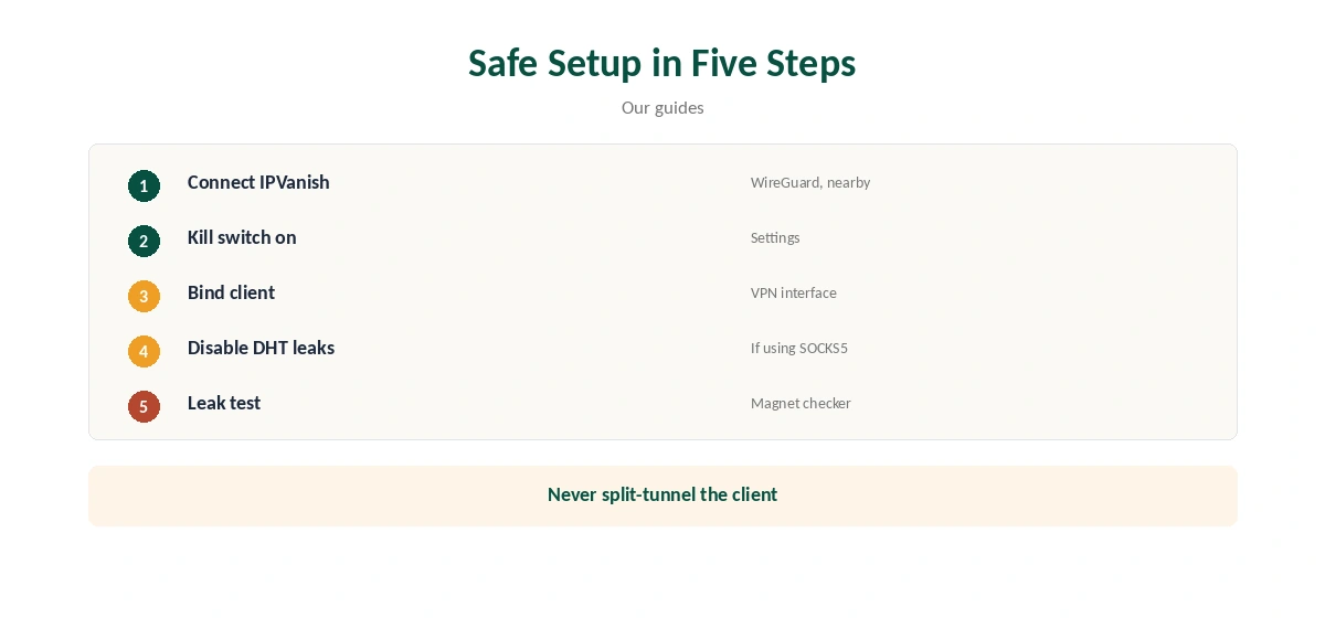 IPVanish good for torrenting: safe setup in five steps