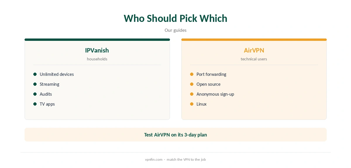 IPVanish vs AirVPN: who should pick which