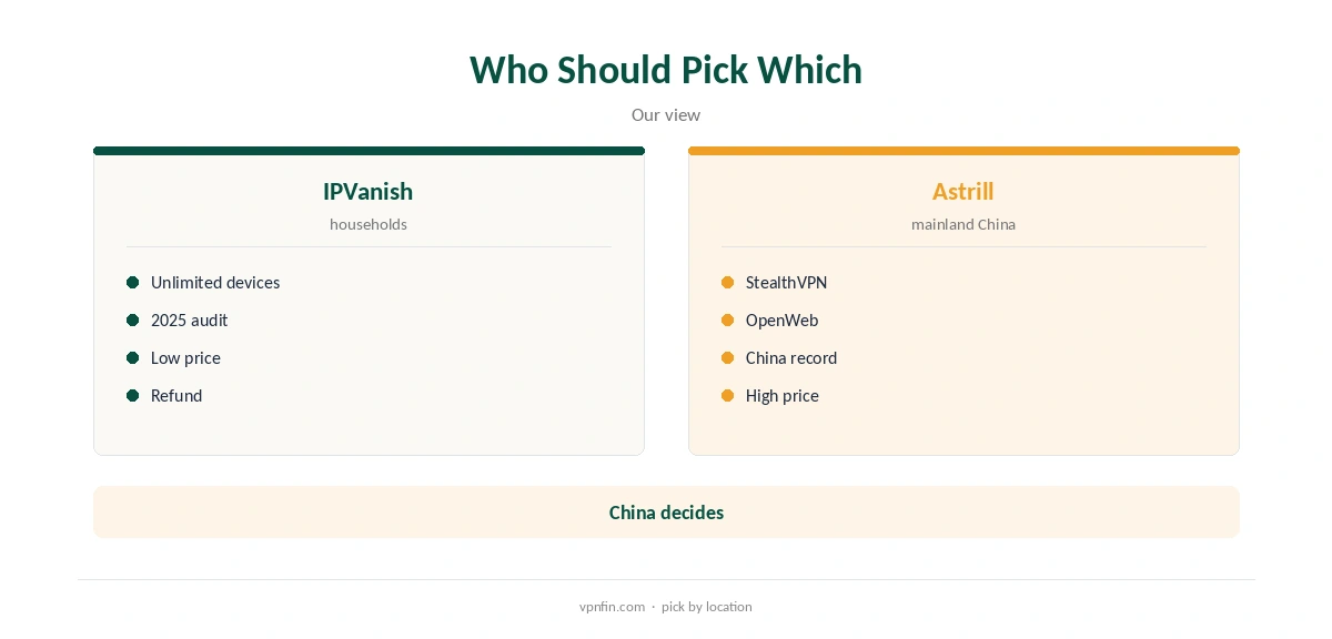 IPVanish vs Astrill: who should pick which