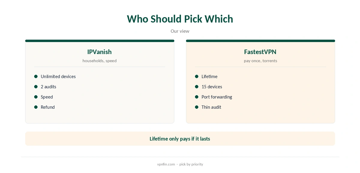 IPVanish vs FastestVPN: who should pick which