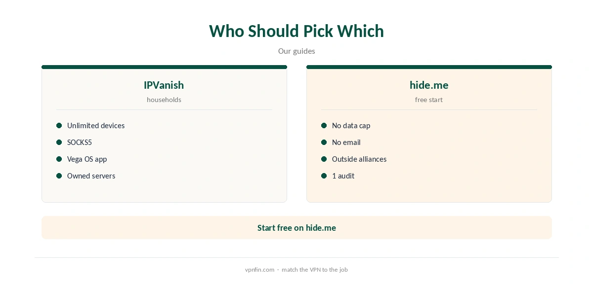 IPVanish vs hide.me: who should pick which