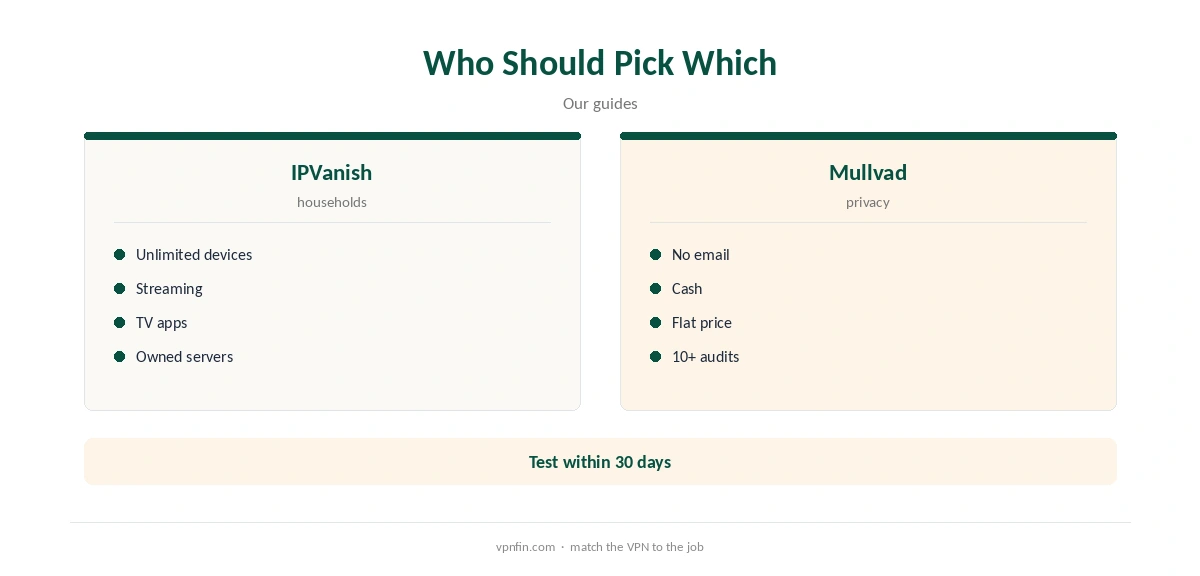 IPVanish vs Mullvad: who should pick which
