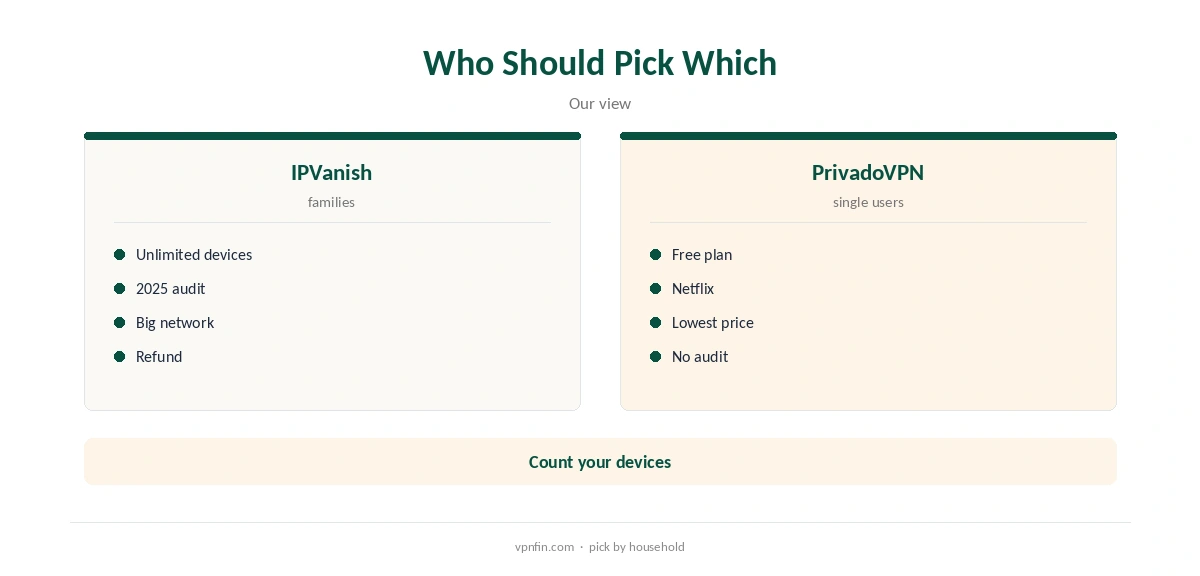 IPVanish vs PrivadoVPN: who should pick which