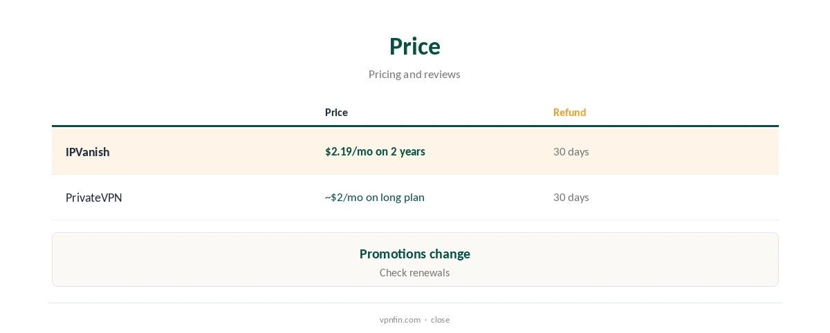 IPVanish vs PrivateVPN: price compared on long plans