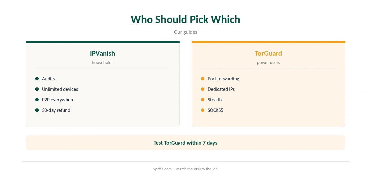 IPVanish vs TorGuard: who should pick which